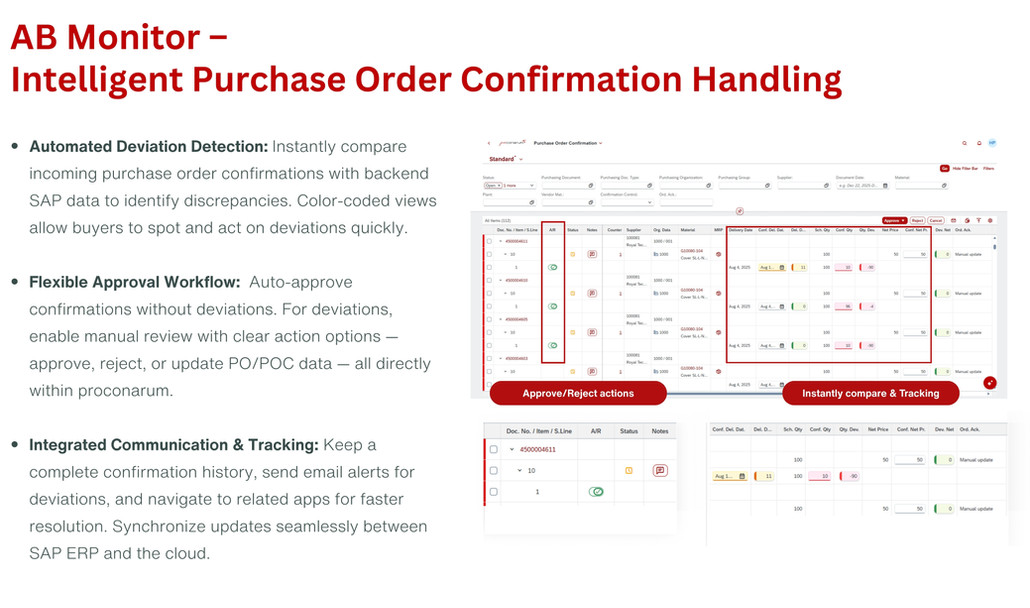 AB Monitor – Intelligent Purchase Order Confirmation Handling